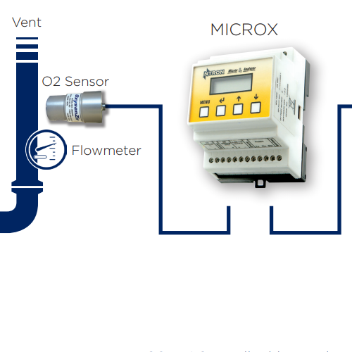Microx-211醫用制氧系統用氧氣分析儀